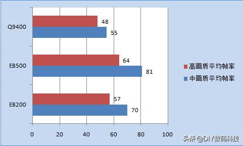 玩英雄联盟对主板有要求吗,玩英雄联盟对显卡的要求高吗