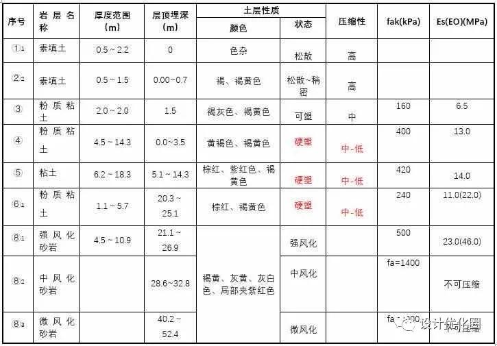 桩基费用占造价比例,各类桩基成本对比