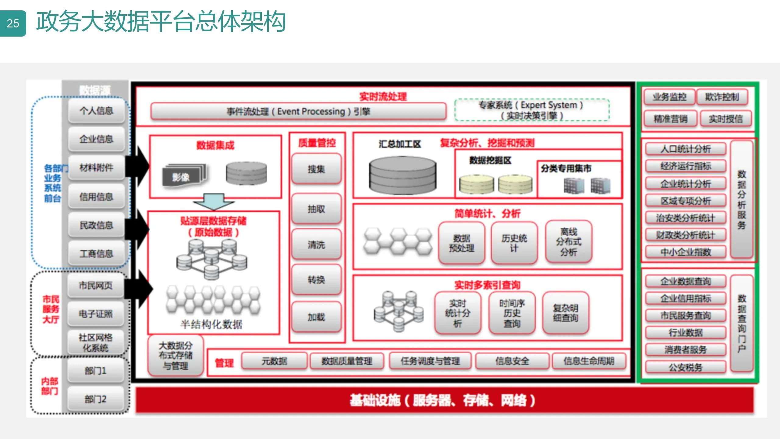 数字可视化平台,数字孪生可视化平台行业概括
