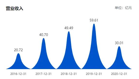 “好想你”，曾经的红枣大王