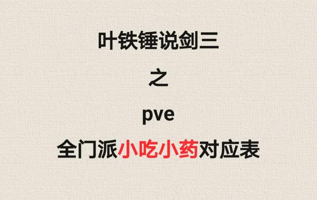 剑网3各门派小药,剑网3小药在哪里买