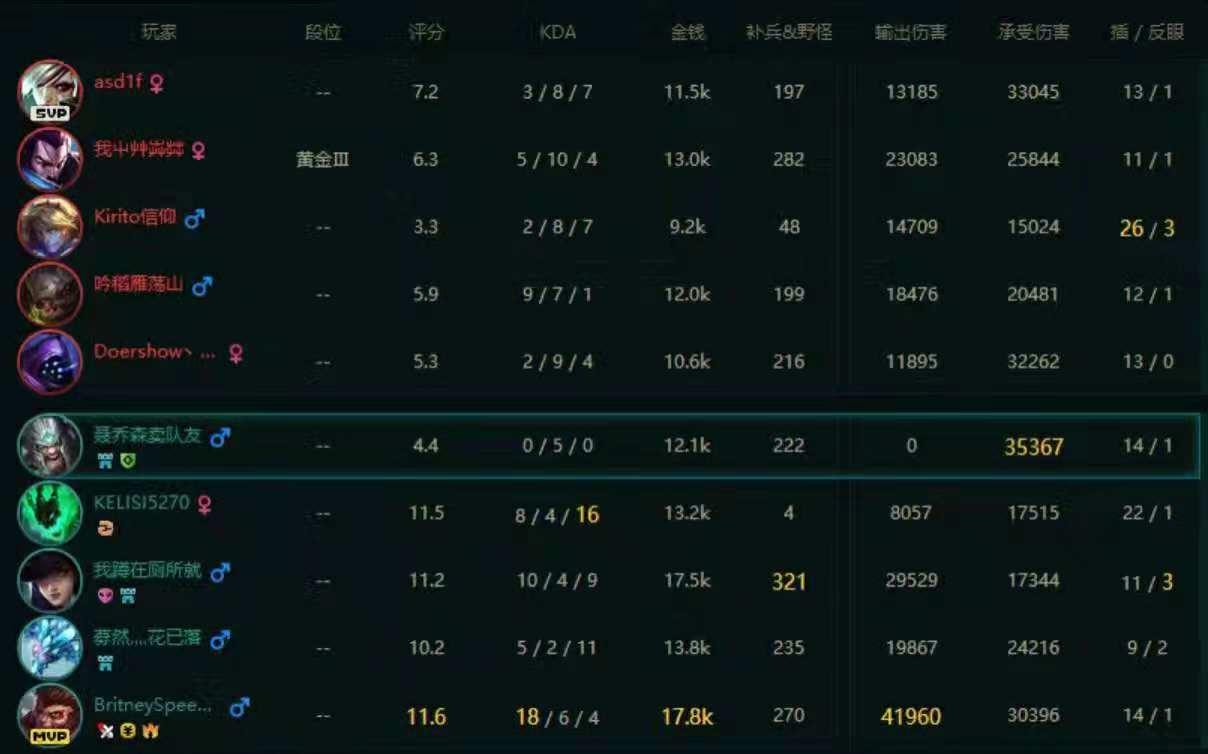 英雄联盟：送死流塞恩的正确打开方式，敌方无解，真的爽！