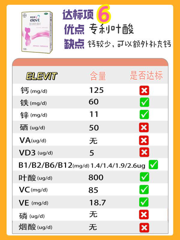 20款孕妇复合维生素评测,国家认可的孕妇维生素