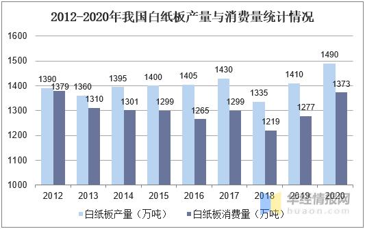 目前纸板纸箱行业市场环境如何,2021年纸包装行业发展趋势