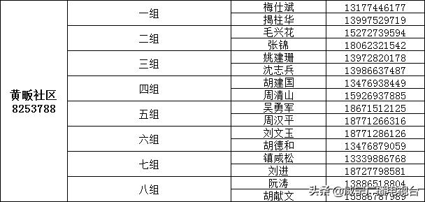 如何请代购员购买物资，这份指南请收好！（附城区1890名代购员联系方式）