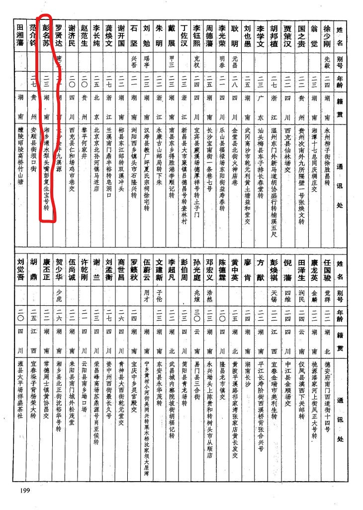 湘乡在世的黄埔军校生,黄埔军校第五期湖南籍学员名单