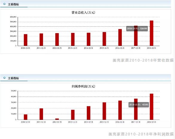 业绩年年增长，还大手笔回购，被冤杀的美克家居该逢低买入了