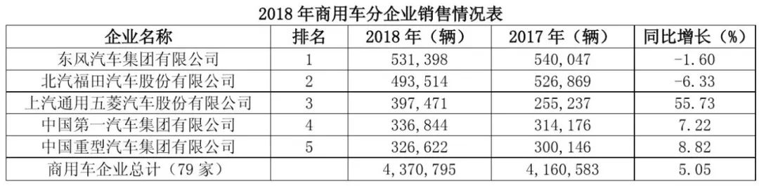 福田宝沃的现状,福田宝沃汽车之殇