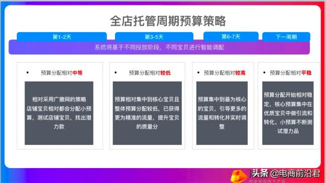 淘宝直通车全能操盘助手“全店托管”，帮助中小卖家店铺整体运营