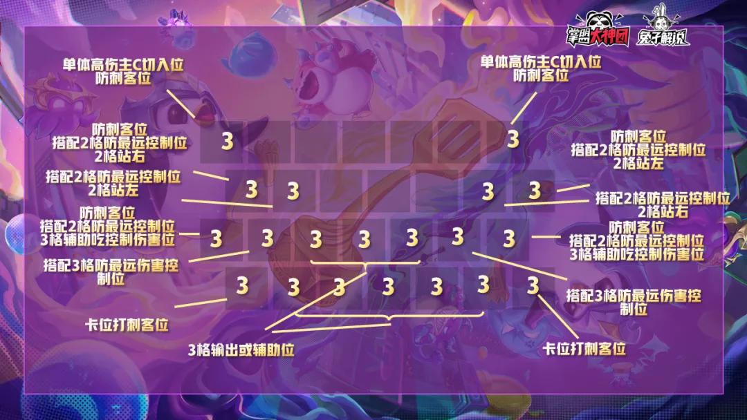 云顶之弈最新无脑上分教学,云顶之弈s5基本教学