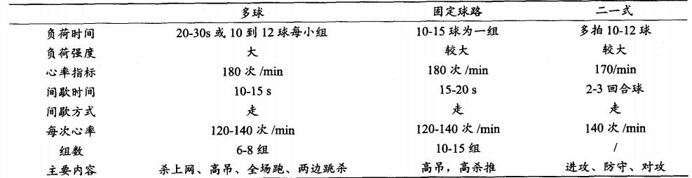 高强度间歇训练法和有氧运动结合,羽毛球间歇暂停