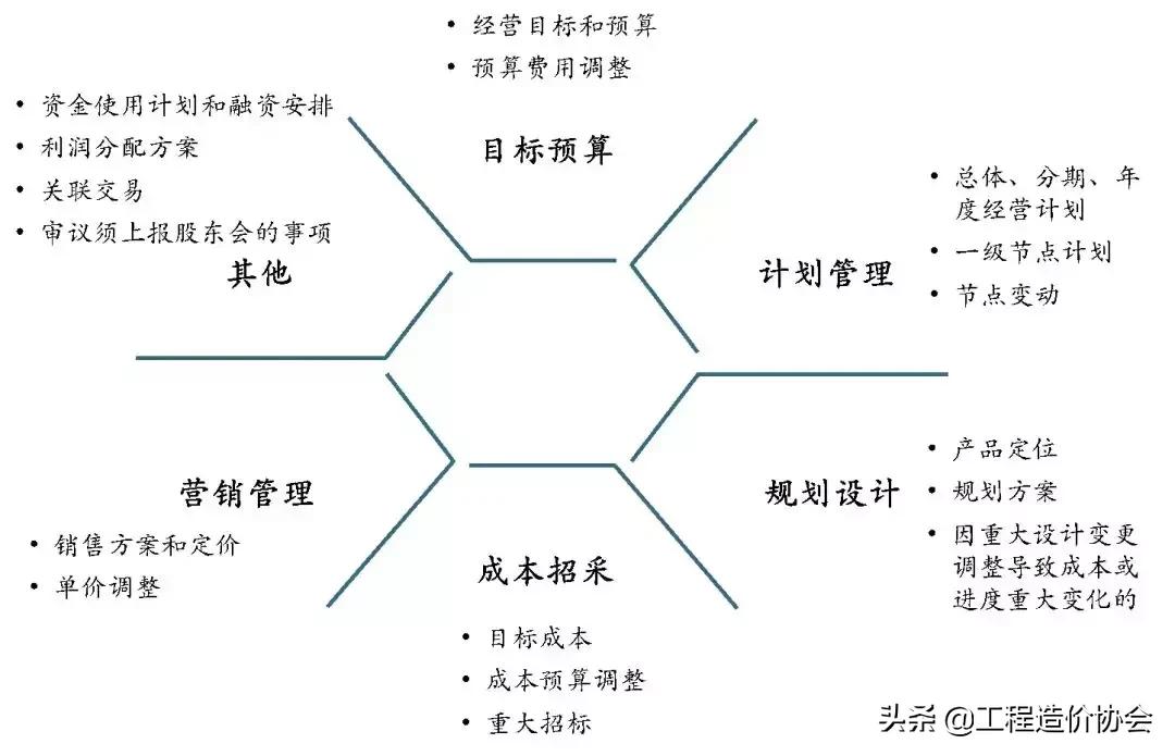 合作经营的投资风险,合作投资有什么好项目
