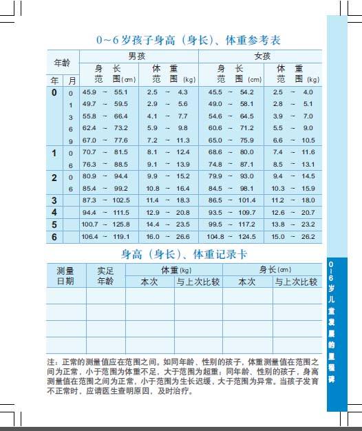 胎儿生长发育状况的指标,8个月宝宝生长发育指标