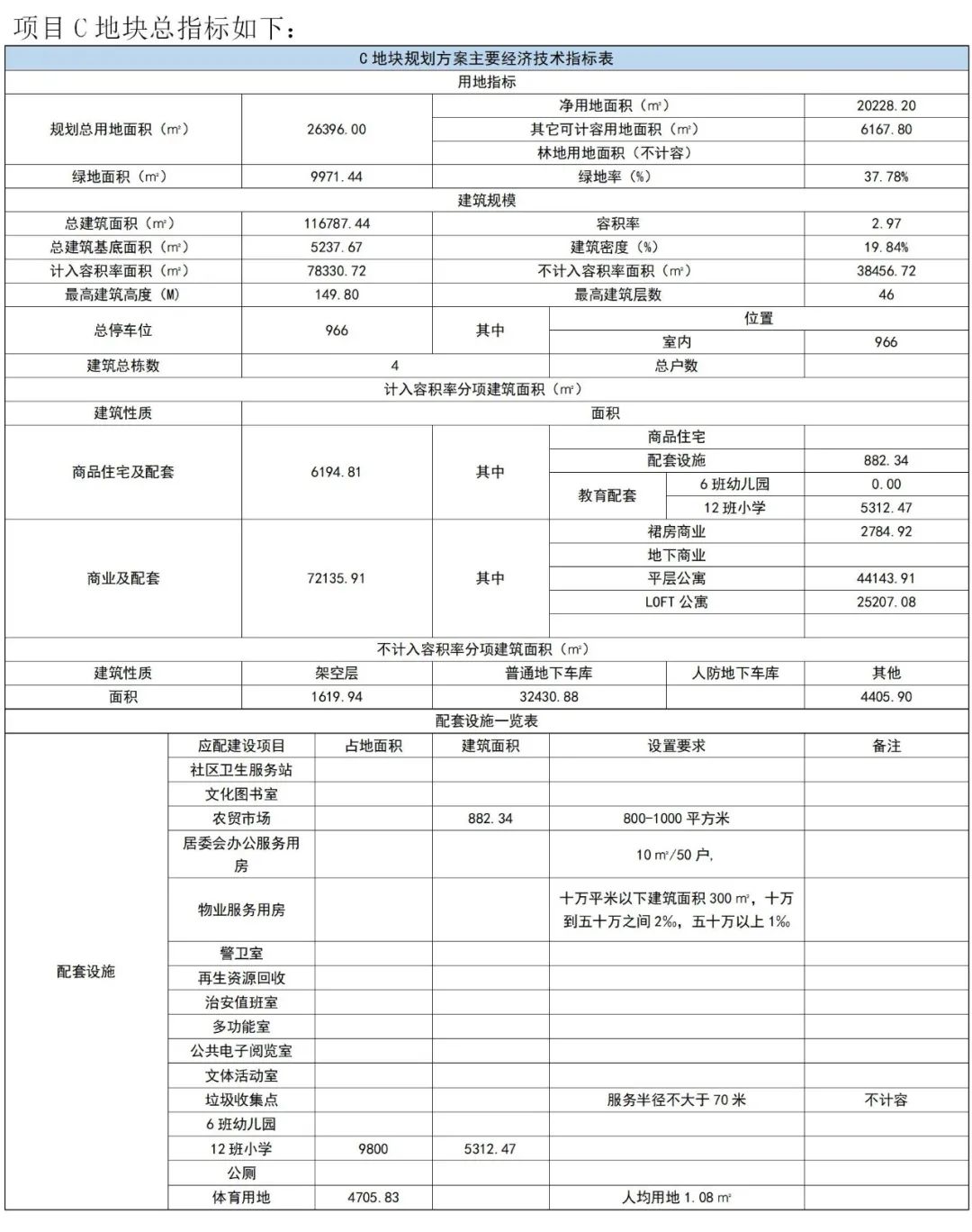 贵阳地铁2号线对应的楼盘,贵阳地铁东站最新规划图