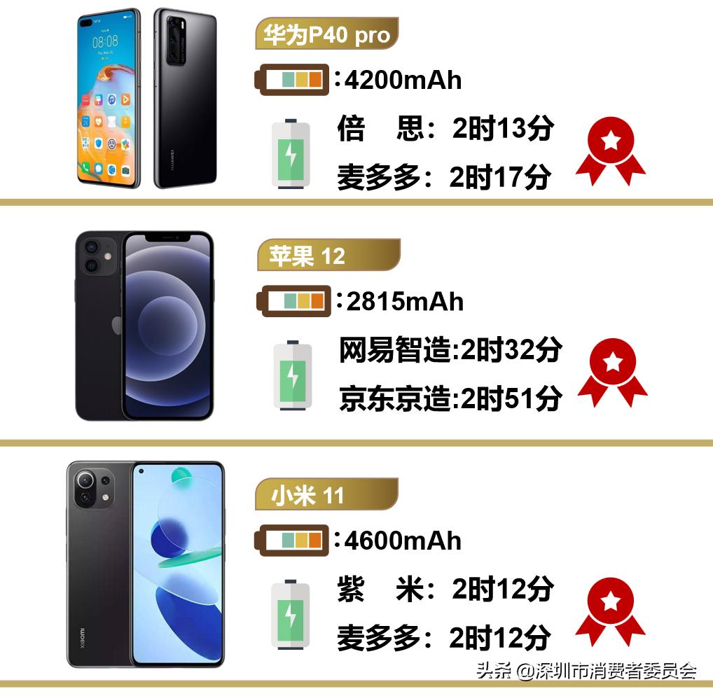 无线充电宝选哪一款,无线充电宝排名第一名测评