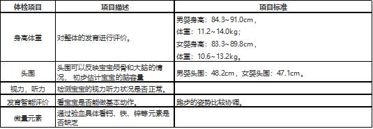 为什么婴幼儿要做体检？婴幼儿体检项目和时间表有哪些？