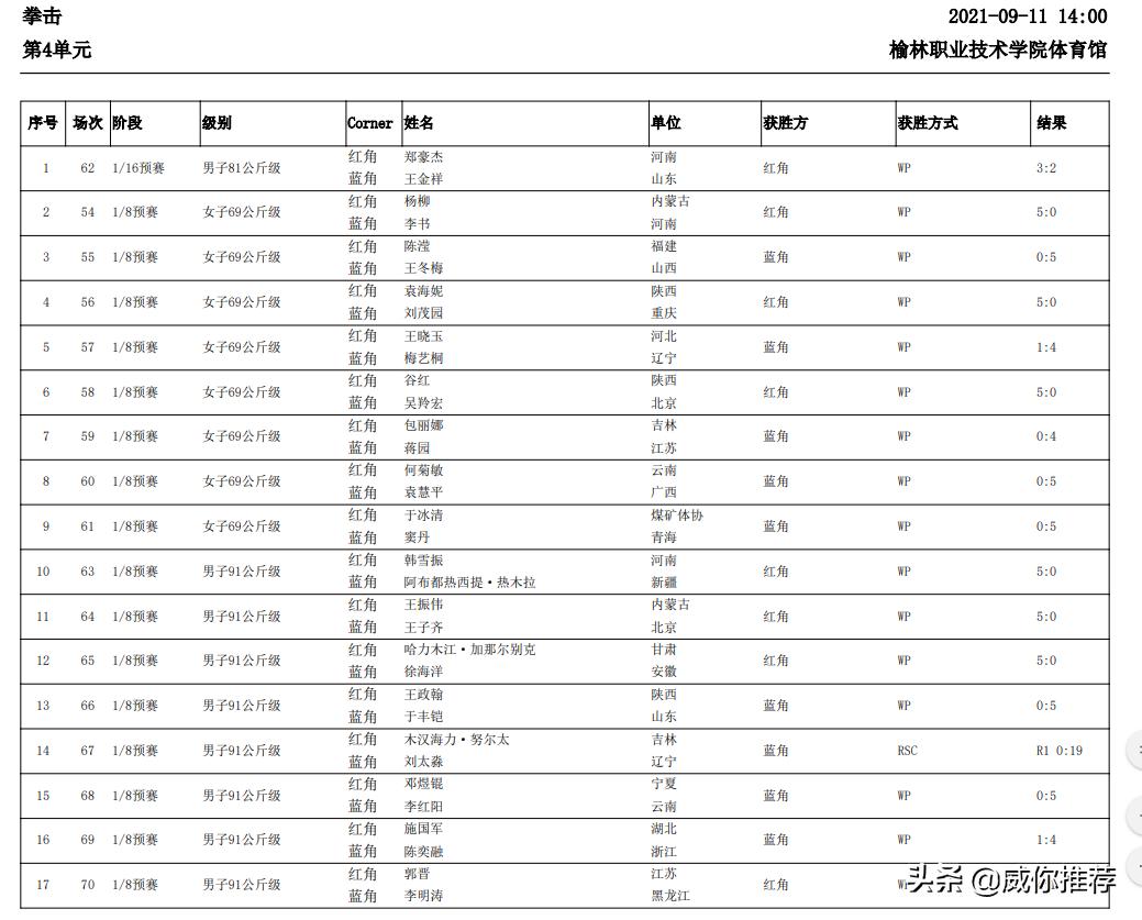 第十四届全国冬季运动会比赛现场,十四届全国运动会赛程