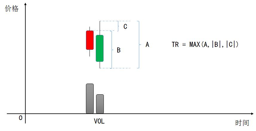 波动率在程序化交易实战中的运用,波动率交易怎么做