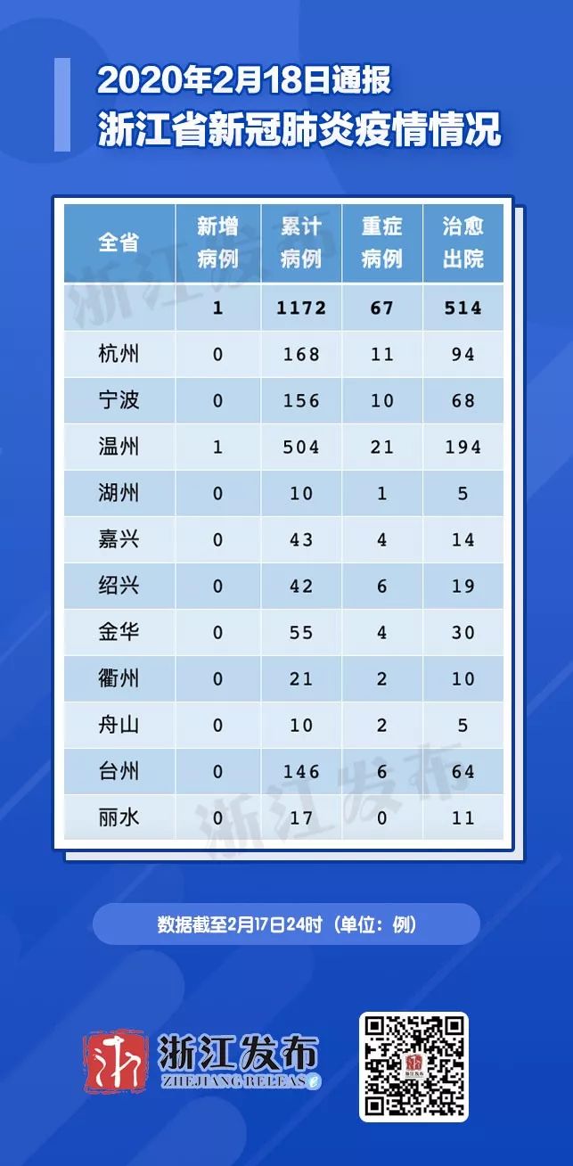 出院率达43.86%，恢复关闭的高速公路出入口、打通外贸全链条、恢复快递进小区…第23场发布会带来这些好消息