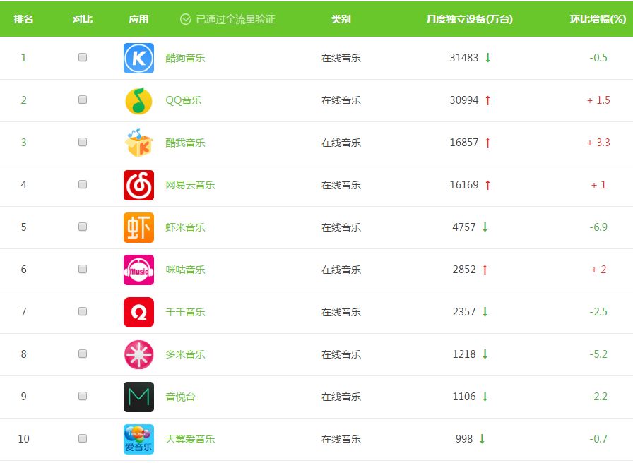 从衰落到重生，豆瓣FM能为腾讯音乐补全什么？