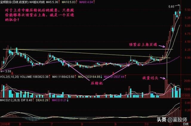 主力分时操盘手法,一位资深操盘手的选股趋势