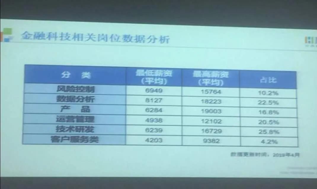 3万互金专业大学生就业难：曾以为踩到风口，如今“只能做催收”?