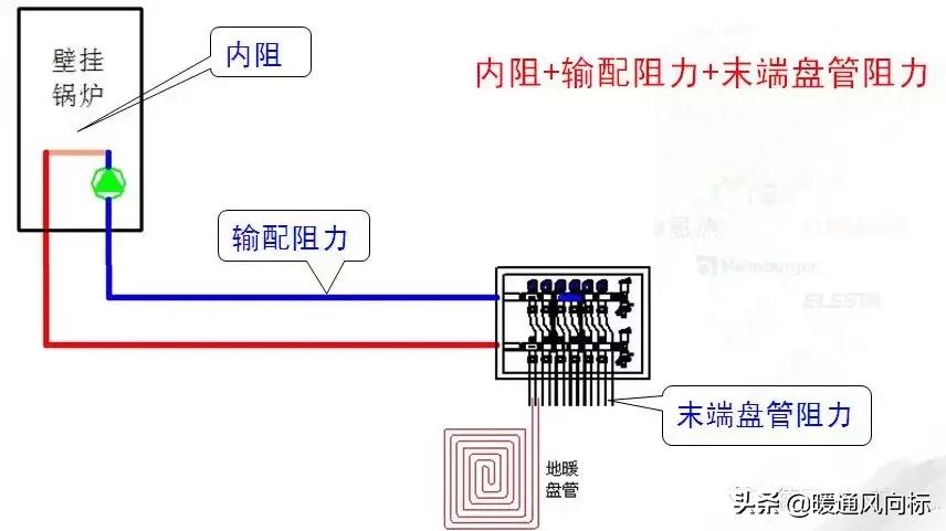 地暖问题的100项解答,地暖安装十大常见问题