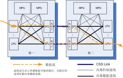 交换机级联堆叠集群,华为交换机命令大全实操
