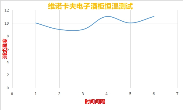 维诺卡夫cwc168a恒温酒柜,不锈钢定制酒柜维诺卡夫