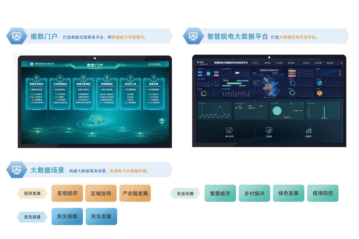 百年新征程,数创赢未来!国网安徽电力成功举办2021年大数据应用竞赛暨优秀大数据成果发布评选活动