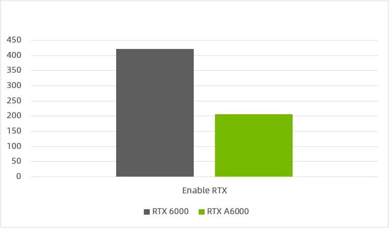 NVIDIARTXA400016GB寤烘ā,nvidiartxa4000鎬ц兘瀹炴祴