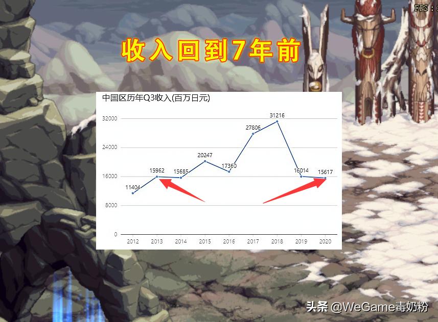 dnf衰败的原因,dnf营收下滑22年套还能用吗