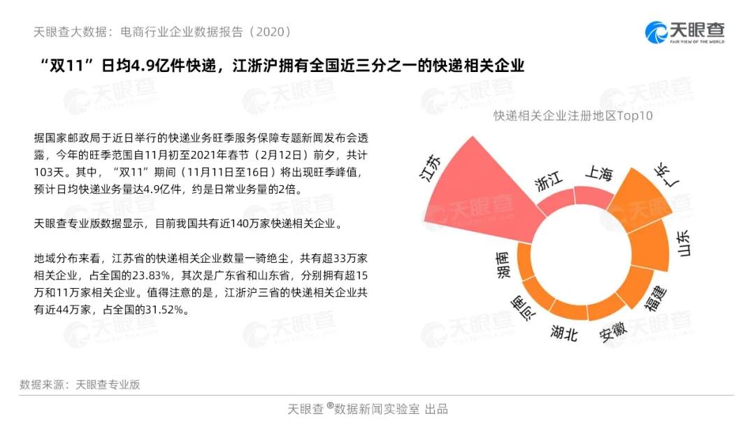 天眼查大数据招商,天眼查询企业信息报告数据