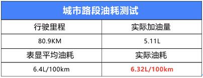 2012款别克凯越油耗高吗1.6排量,别克凯越2016款1.5l自动挡油耗