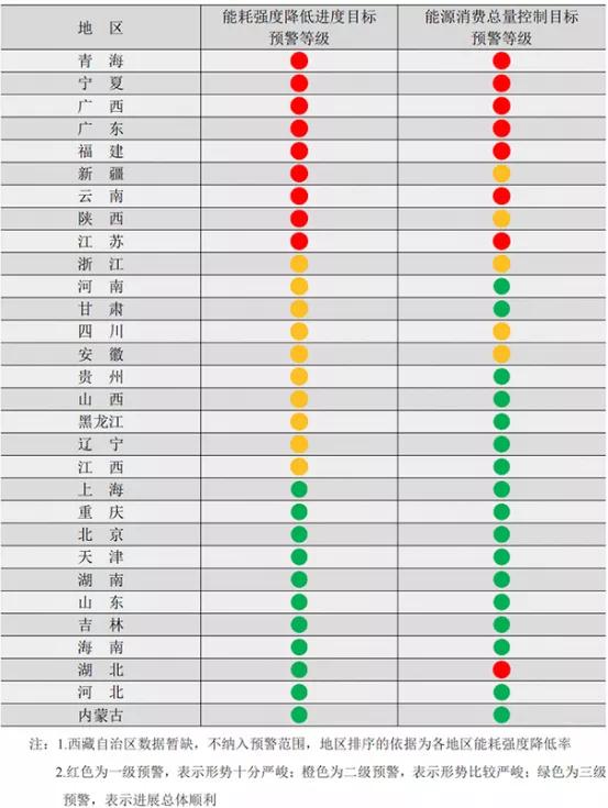 丙烯再度进入高频震荡阶段,价格狂飙创新高