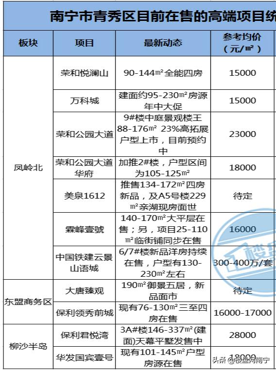 青秀区一线江景豪宅,青秀区高端豪宅