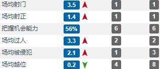 穆帅回应桑切斯,穆帅为什么离开桑切斯