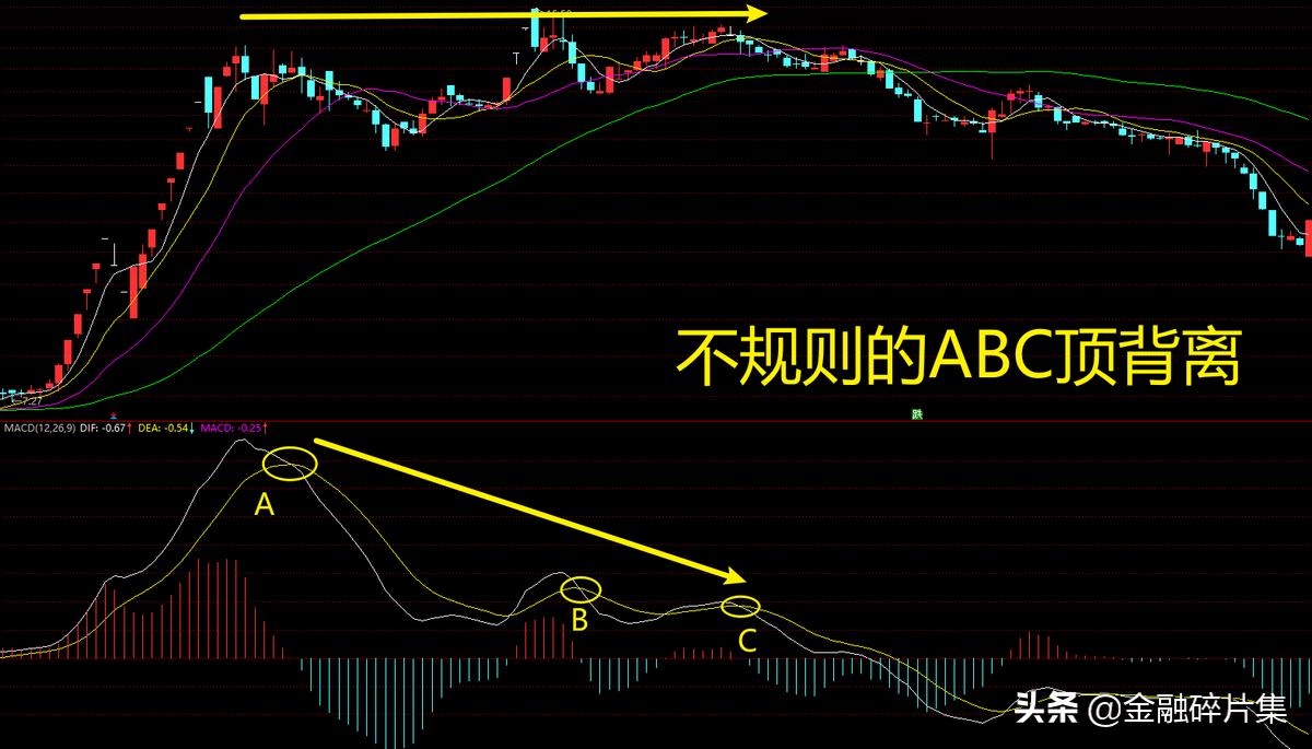 macd高级用法参数,macd高级说明书