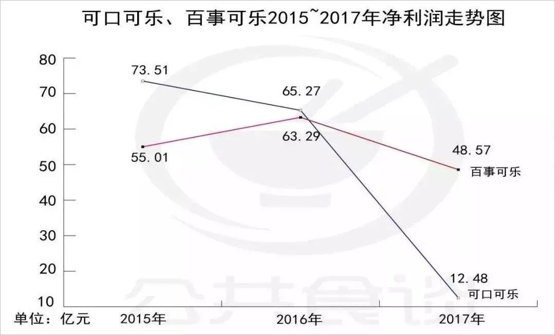 康师傅一年纯利润赚30亿什么水平,康师傅年收益300亿