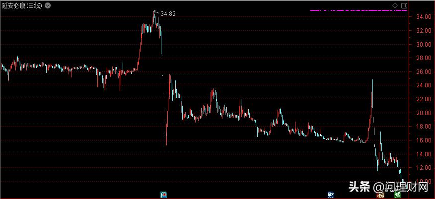 圈钱太容易？借壳上市后“壳”又欲上市股东1年来套现超44亿元