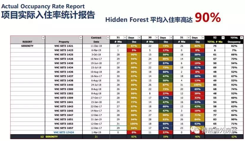 全美最高性价比|$27W买迪士尼别墅,错过再等三年