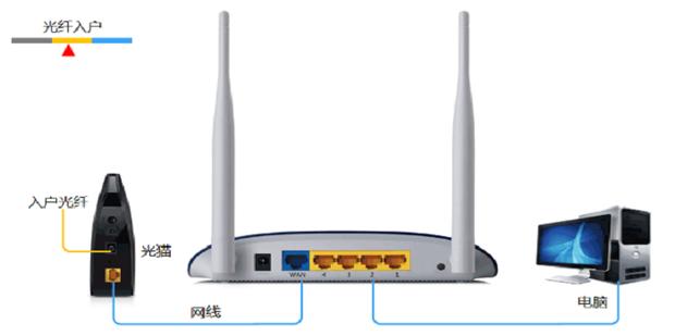 腾达路由器作为副路由器怎么设置,路由器桥接另一个路由器怎么设置