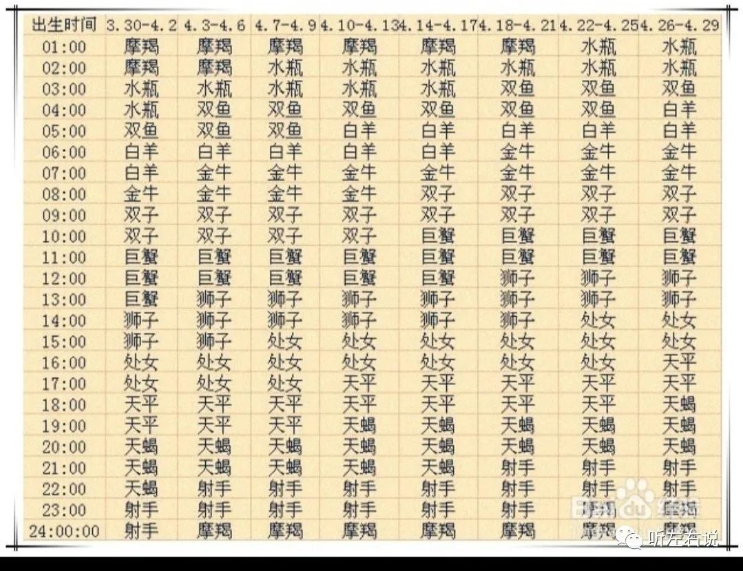 月亮星座和上升星座查询表,月亮星座和上升星座查询小程序