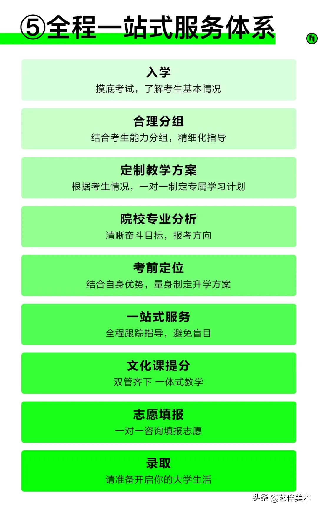 南山艺考画室怎么样收费,西安南山艺考画室官方账号