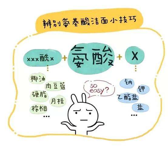 正品氨基酸洗面奶是真的吗,曝光洗面奶骗局