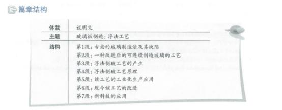 剑桥雅思4-16真题pdf,剑桥雅思核心词汇精讲高级篇答案