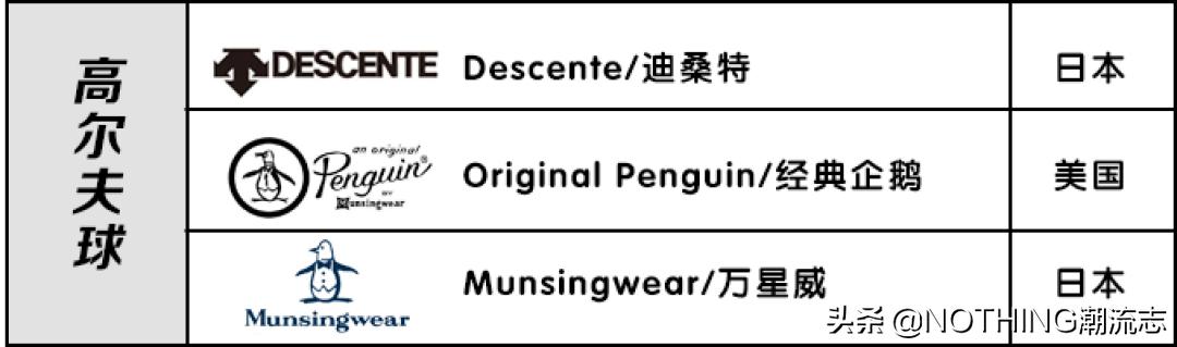 十大顶级polo品牌,polo品牌图片汇总