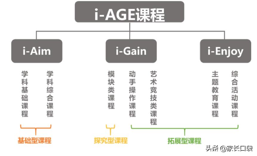 2021年民办学校涨价的学校有哪些,上海民办的小学收费贵吗