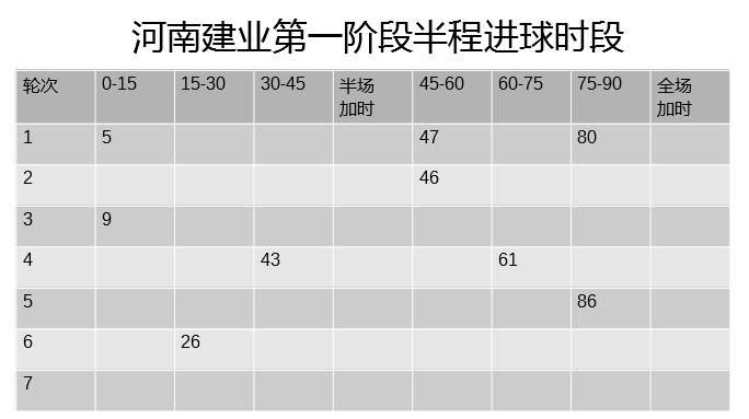 河南建业68分钟进球,中超河南建业2019比赛回放录像