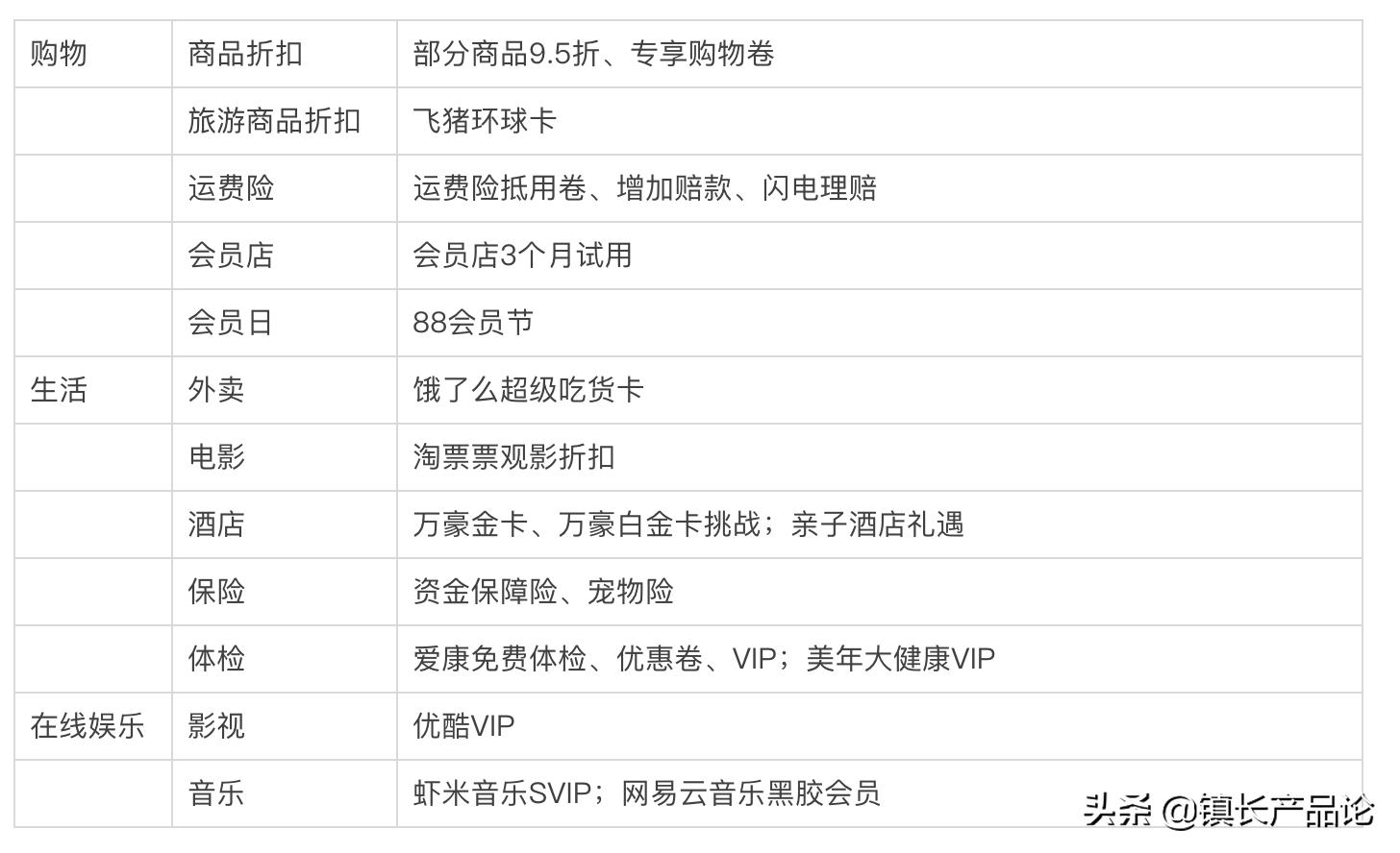 88VIP对比AmazonPrime：买了这些会员，你真的省钱了吗？
